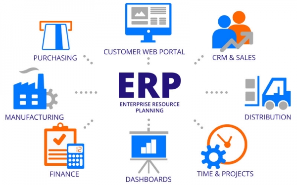 DỰ ÁN ERP LÀ GÌ