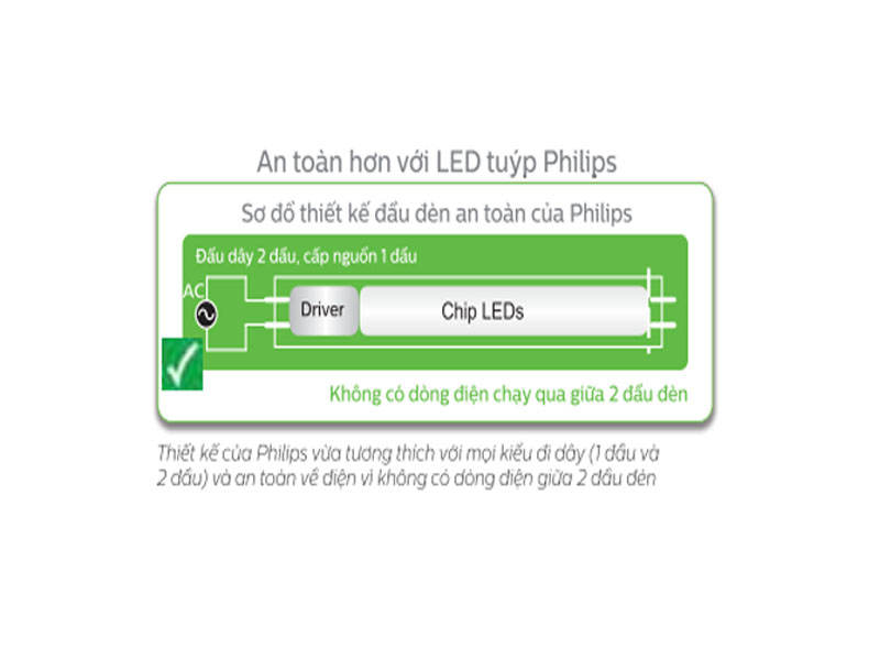 Tuyp LED T8 0.6m PHILIPS Ecofit HO 8w ( tuýp 1 đầu)