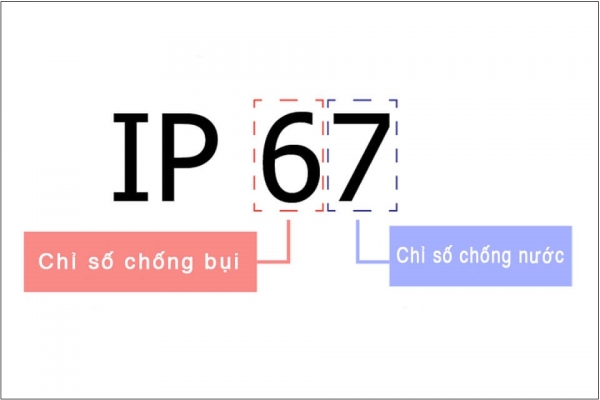 CẤP ĐỘ BẢO VỆ ĐÈN LED IP, IK, CLASS LÀ GÌ?