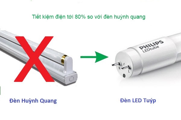 SO SÁNH ĐÈN HUỲNH QUANG VÀ ĐÈN LED – 9 ĐIỂM GIỐNG, KHÁC NHAU?