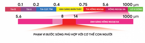 TIA HỒNG NGOẠI LÀ GÌ? PHÂN LOẠI, ỨNG DỤNG ?