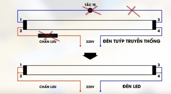 ĐÈN TUÝP LED MÁNG ĐÔI VÀ NHỮNG ĐIỀU BẠN CẦN LƯU Ý?